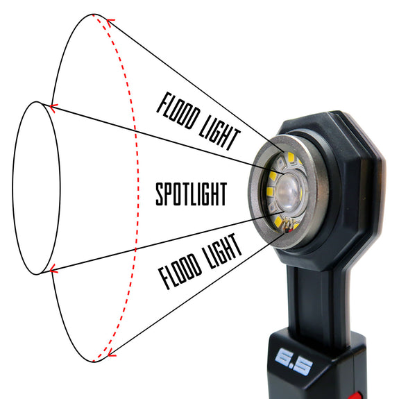 FLEXIT Pocket Light features spotlight and flood light
