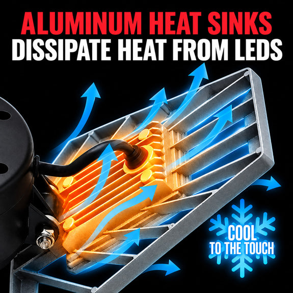 Cutaway of the TRiLIGHT 2.0 aluminum head showing the finned heat sink pulling heat away from the LEDs